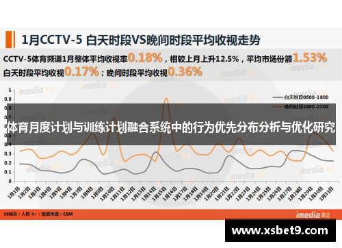 体育月度计划与训练计划融合系统中的行为优先分布分析与优化研究