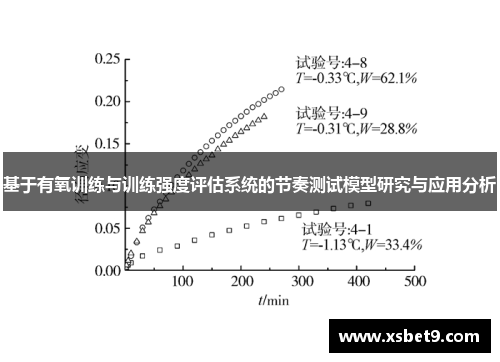 基于有氧训练与训练强度评估系统的节奏测试模型研究与应用分析