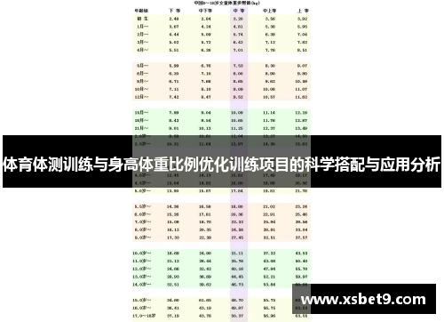 体育体测训练与身高体重比例优化训练项目的科学搭配与应用分析