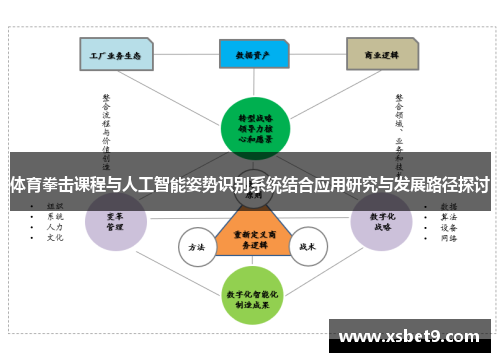 体育拳击课程与人工智能姿势识别系统结合应用研究与发展路径探讨