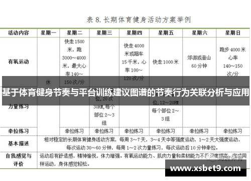 基于体育健身节奏与平台训练建议图谱的节奏行为关联分析与应用